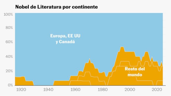 Can Xue se posiciona como favorita para el Nobel de Literatura 2026